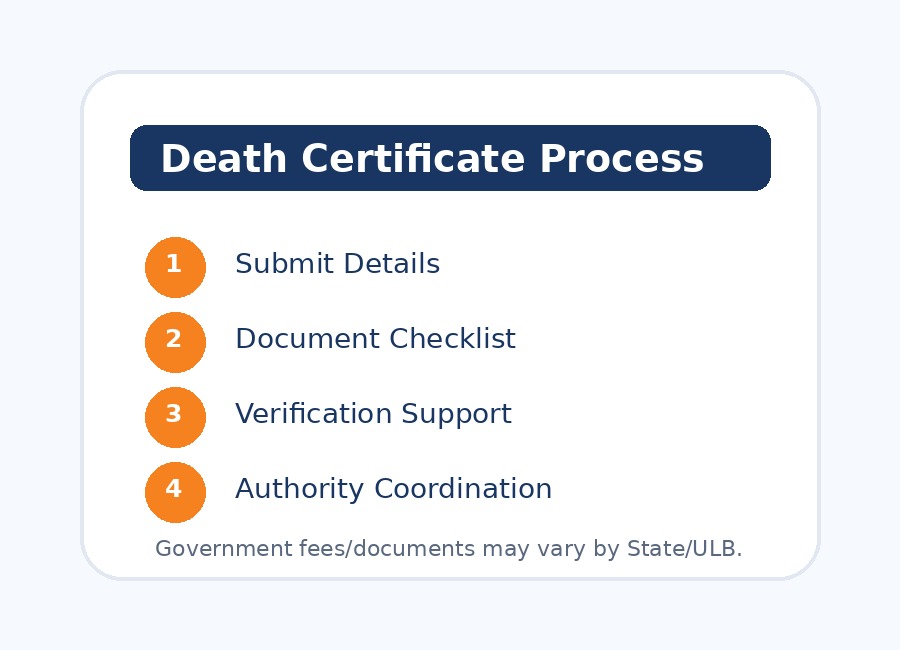 Death certificate process overview